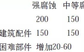 淮安安特佳耐固防腐带您了解耐腐蚀涂层防护机理与涂层钢腐蚀破坏原因及防护
